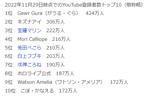 日本虚拟油管偶像总数突破2万 智障爱排名第二