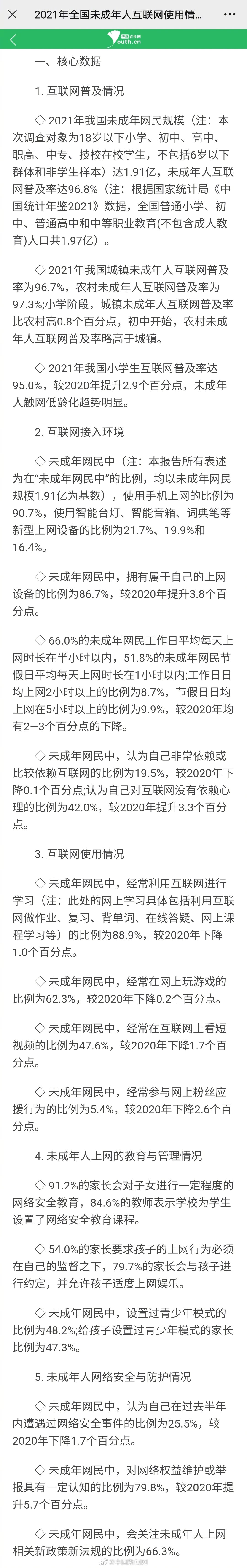 2021年我国未成年网民达1.91亿：玩网游占比62.3%