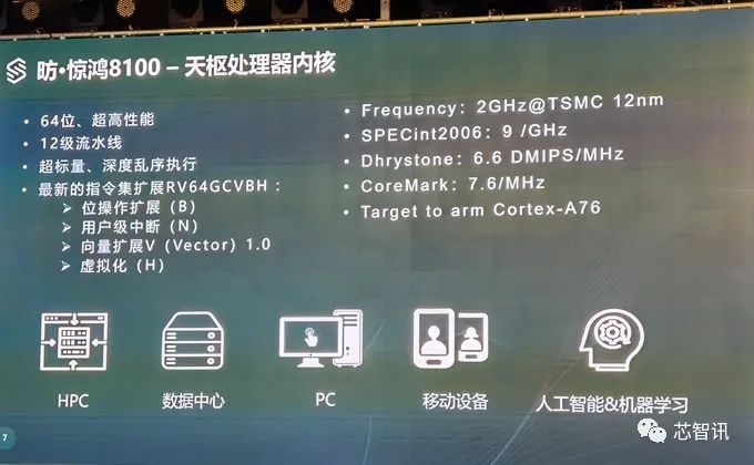 赛昉科技惊鸿8100发布：全球首个对标Intel i5