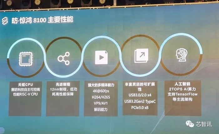 赛昉科技惊鸿8100发布：全球首个对标Intel i5