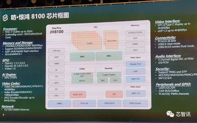 赛昉科技惊鸿8100发布：全球首个对标Intel i5