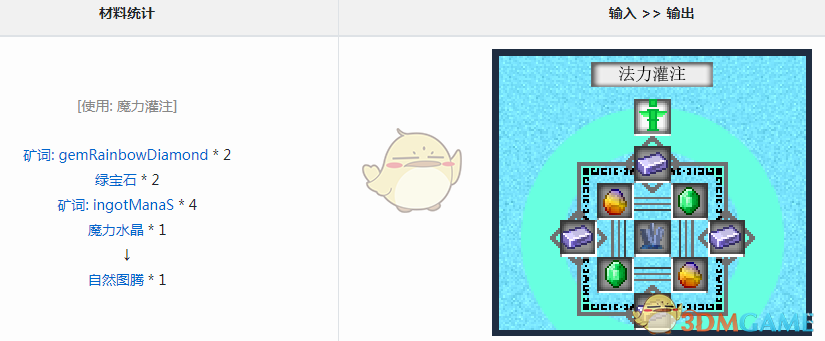 ҵ硷ħȻͼô