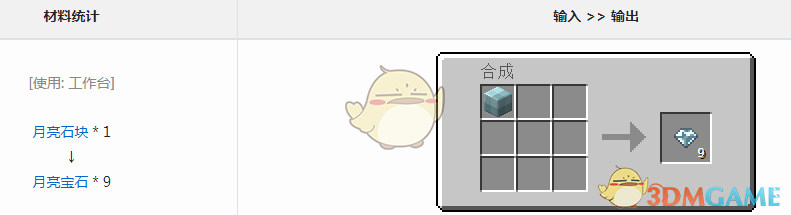 ҵ硷ħʯô