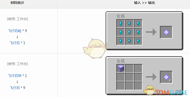 ҵ硷ħʯô