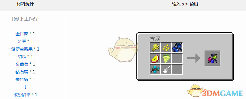 ҵ硷ħͷô