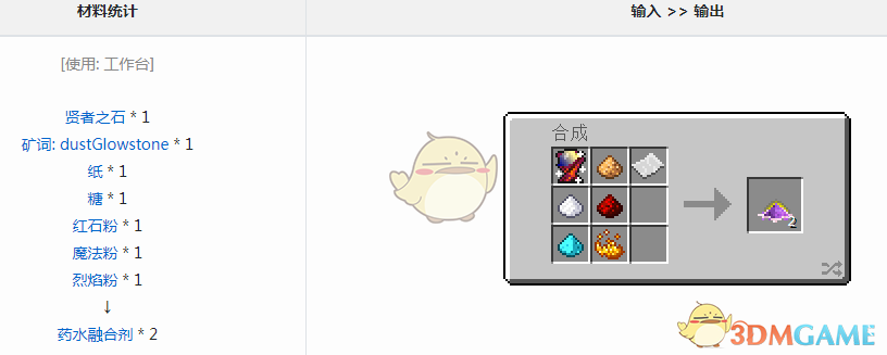 ҵ硷ħҩˮںϼô