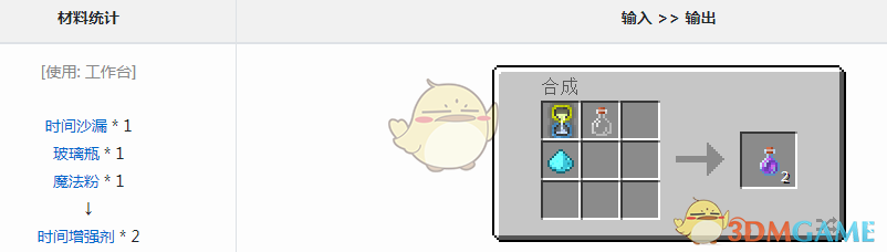 ҵ硷ħʱǿô