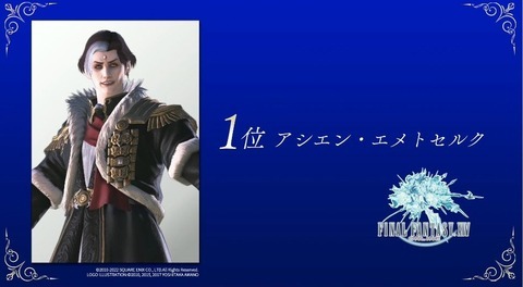 《最终幻想》作品人气投票排名公布 《FF14》第一