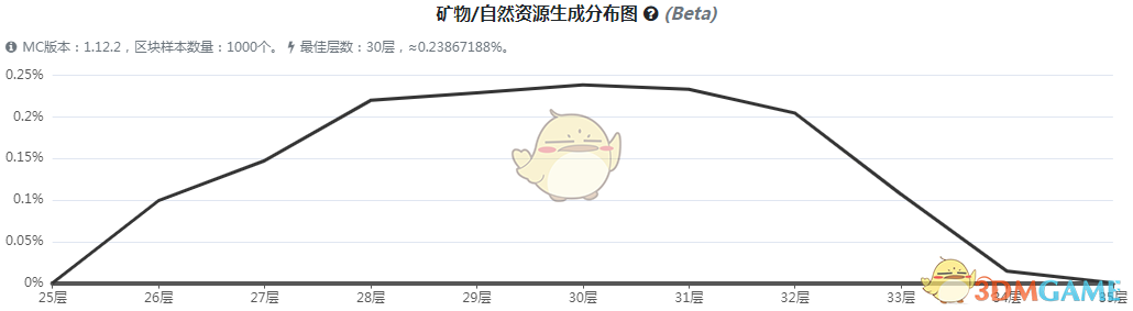 ҵ硷3ʿʯô