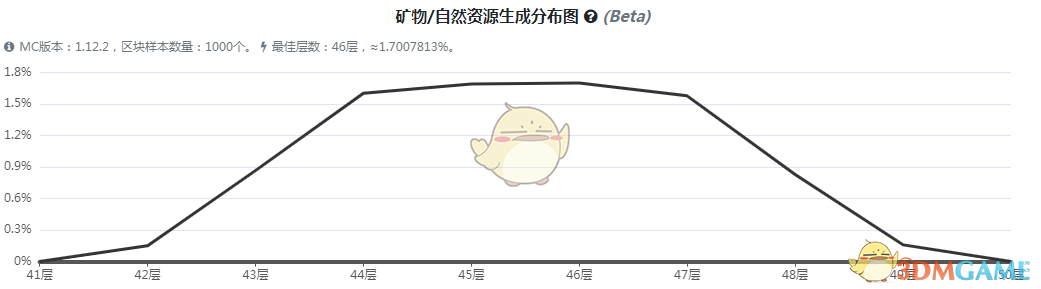 ҵ硷3Ѫʯʯô