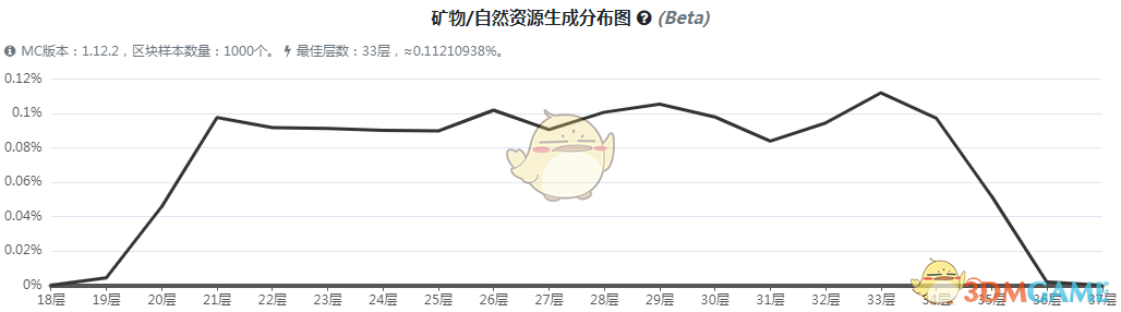 ҵ硷3˱ʯʯô