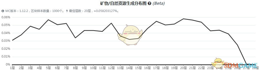 ҵ硷3ɭʯô