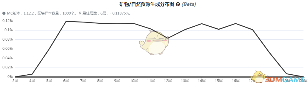 ҵ硷3ʯô