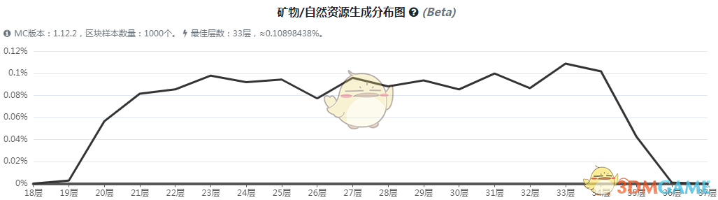 ҵ硷3鱦ʯʯô