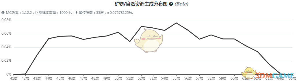 ҵ硷3ʯô