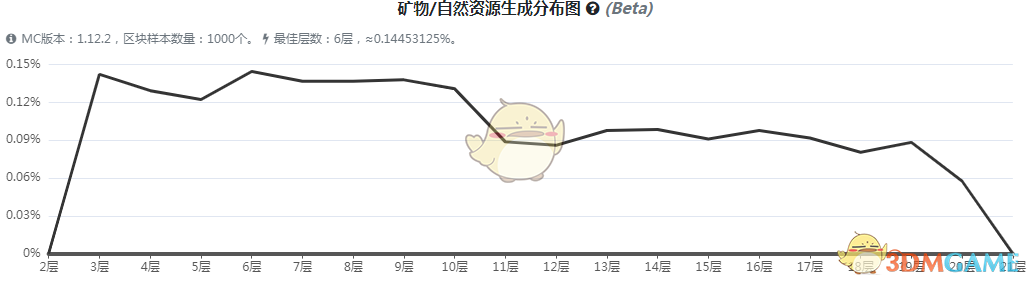 ҵ硷3ؿʯô