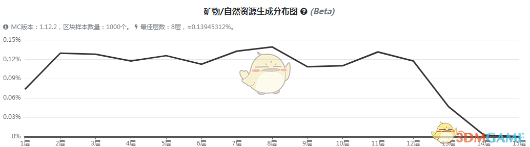 ҵ硷3ķʯʯô