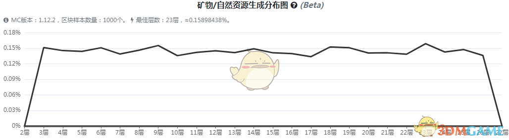 ҵ硷3ʯʯô