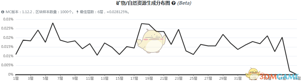 ҵ硷3ͷƬʯô