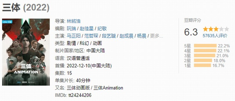 《三体》动画播放量已突破2亿 豆瓣评分却跌至6.3分