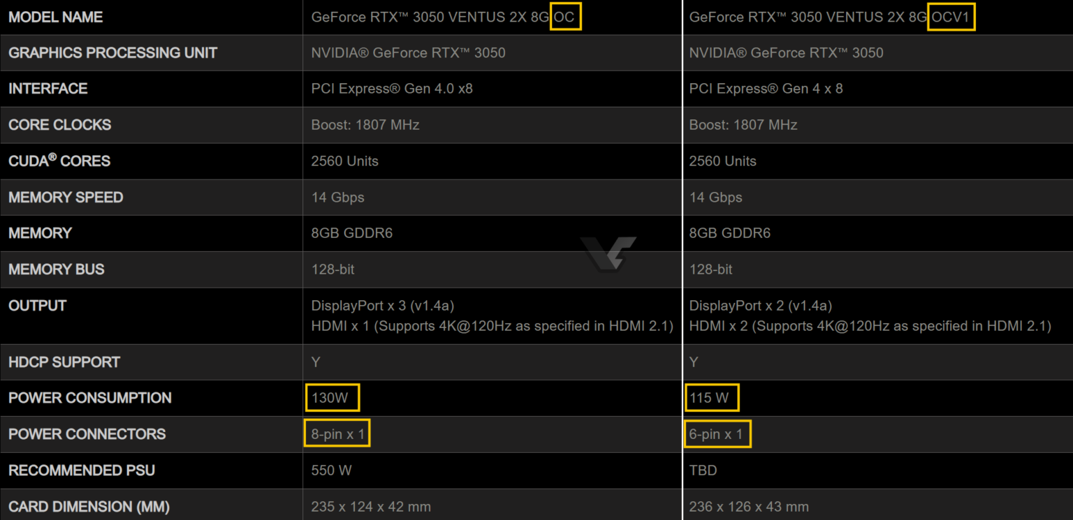 1799元起！NV为RTX 3050升级GPU：功耗还降低