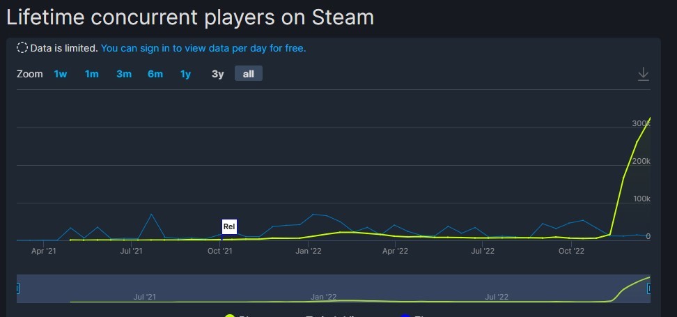 免费狼人杀《鹅鸭杀》突然走红 Steam在线玩家峰值突破30万 二次世界 第4张