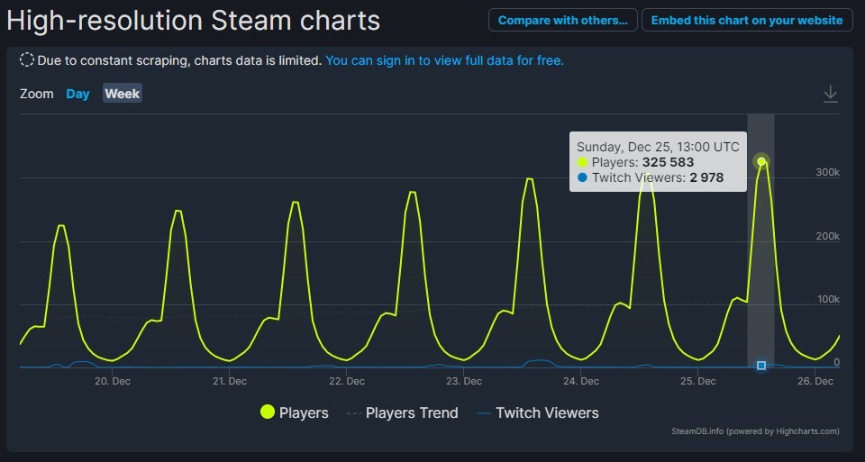 免费狼人杀《鹅鸭杀》突然走红 Steam在线玩家峰值突破30万 二次世界 第3张