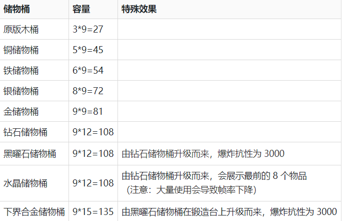 《我的世界》v1.19.3金属储物桶MOD