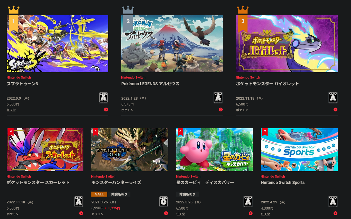 任天堂日本eShop 2022年度销量榜 《斯普拉遁3》称霸 二次世界 第3张