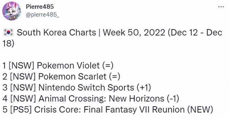 《最终幻想7：核心危机 再融合》在亚洲地区销量出色 二次世界 第3张