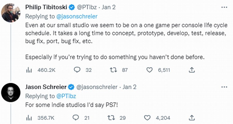 记者吐槽游戏开发时间越来越长
	：现在开做最后成PS6游戏