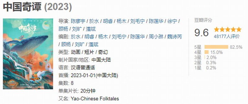 动画《中国奇谭》B站播放量破2000万 豆瓣评分9.6分