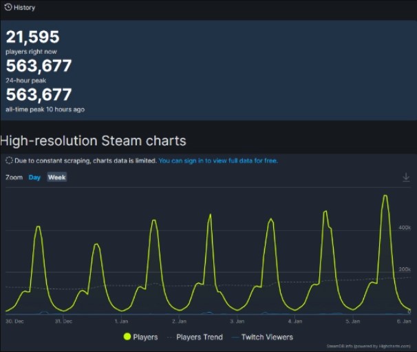 最高56万玩家在线，服务器稳定崩溃的《鹅鸭杀》还能活多久