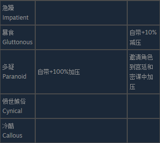 十字军之王3不同性格怎么加减压