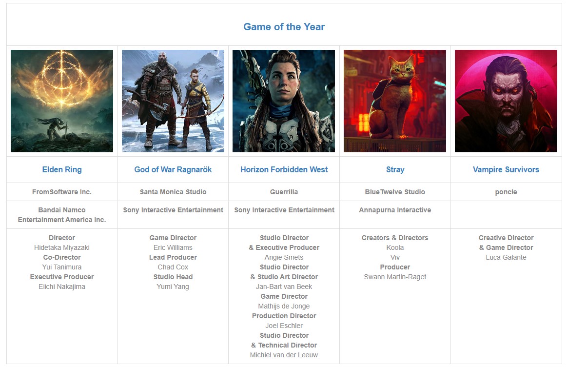 第26届DICE游戏大年夜奖提名名单支布 《战神：诸神傍晚》获11项提名