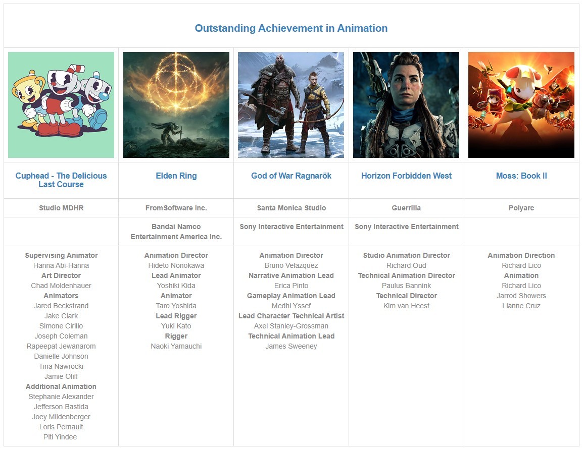 第26届DICE游戏大奖提名名单公布 《战神：诸神黄昏》获11项提名