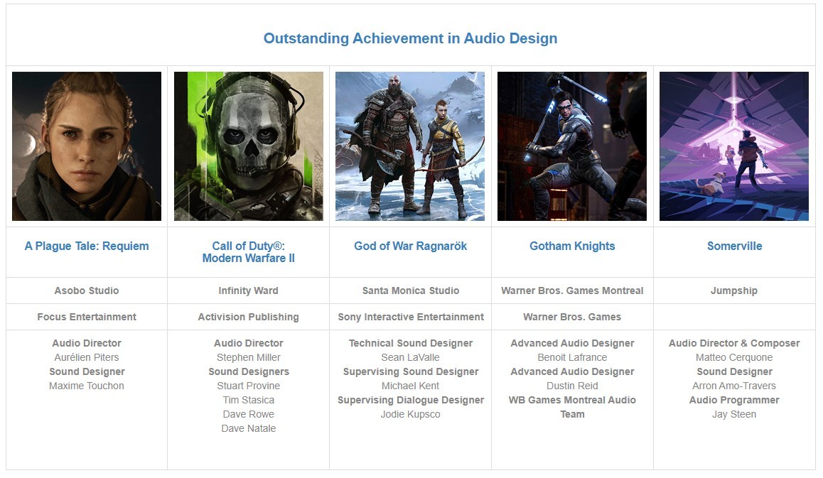 第26届DICE游戏大奖提名名单公布 《战神：诸神黄昏》获11项提名 二次世界 第7张