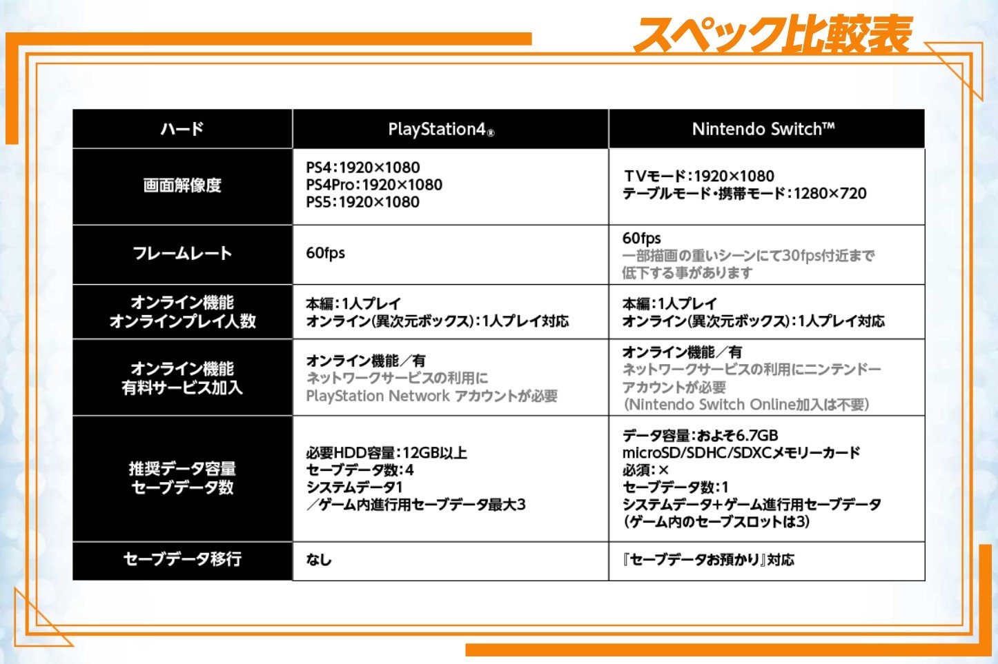 Switch《数码宝贝：新秩序》画面规格与PS4版接近 二次世界 第3张