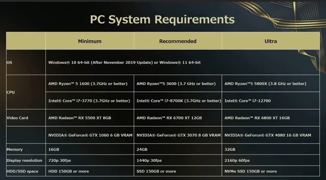 《魔咒之地》PC配置公开 4K要32GB内存和RTX 4080