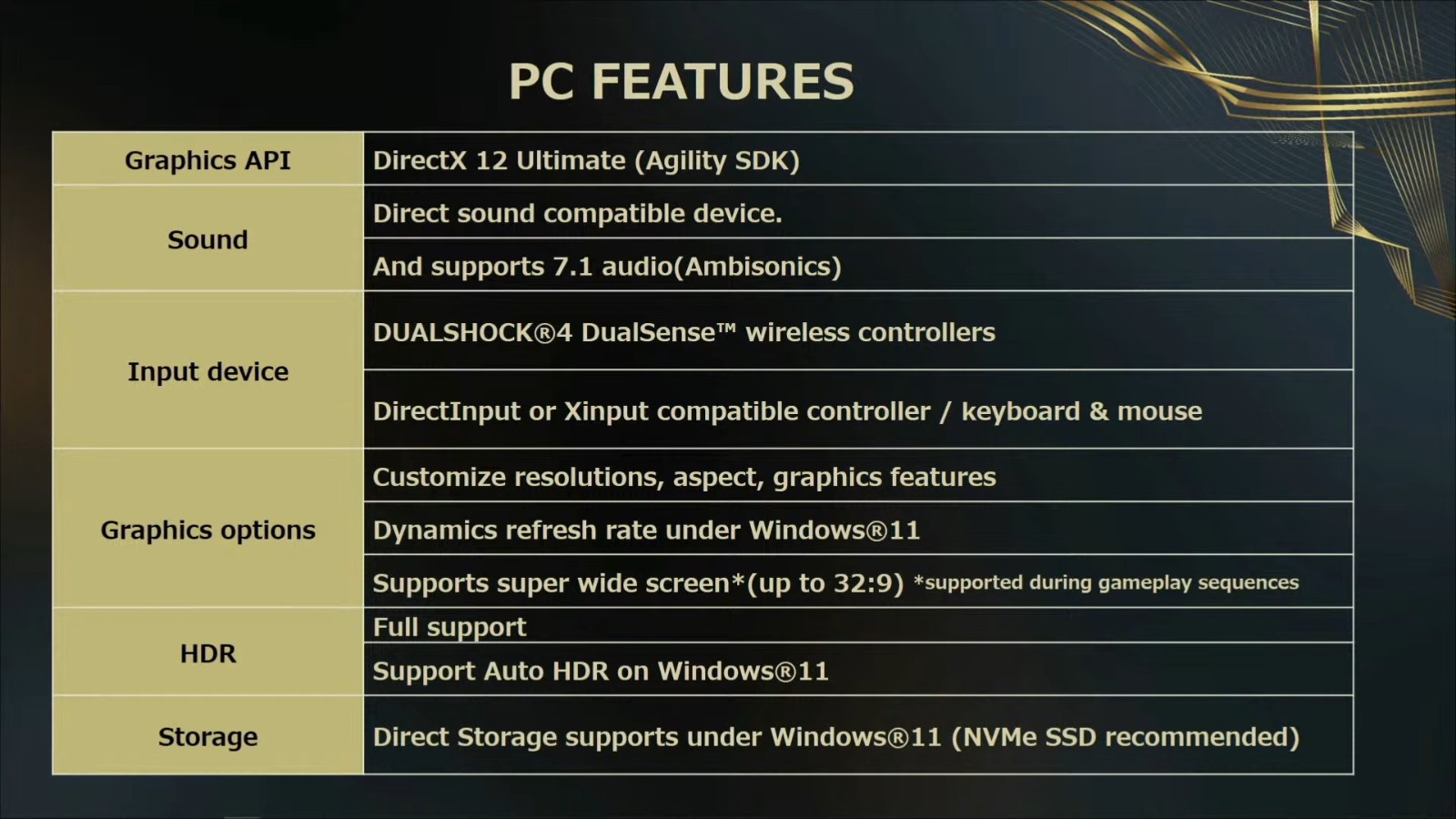 《魔咒之地》PC版支持Auto HDR超宽屏/PS5手柄