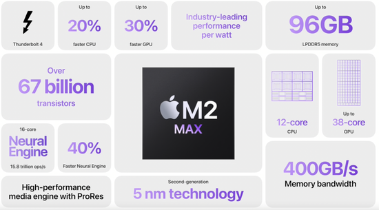 与英特尔越走越远 苹果发布自研芯片M2 Pro/Max