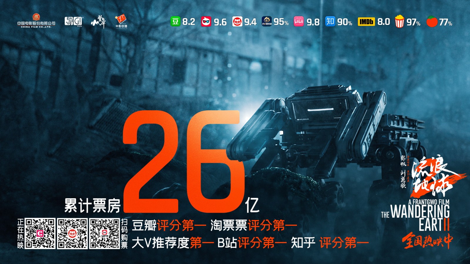 《流浪地球2》累计票房突破26亿 2023春节档评分第一