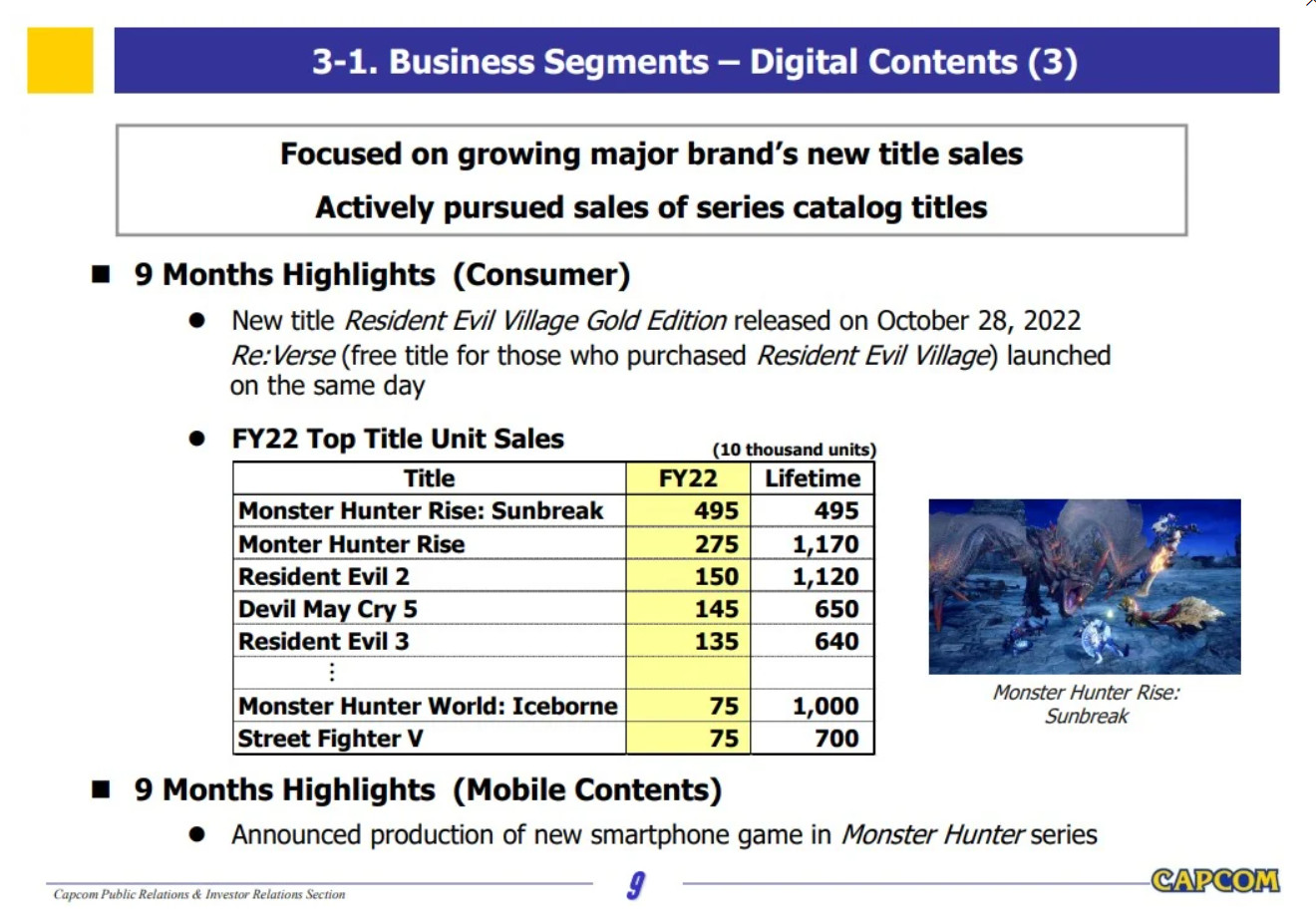 超4000万！Capcom称当前财年销量有望是史上最高一年 二次世界 第3张
