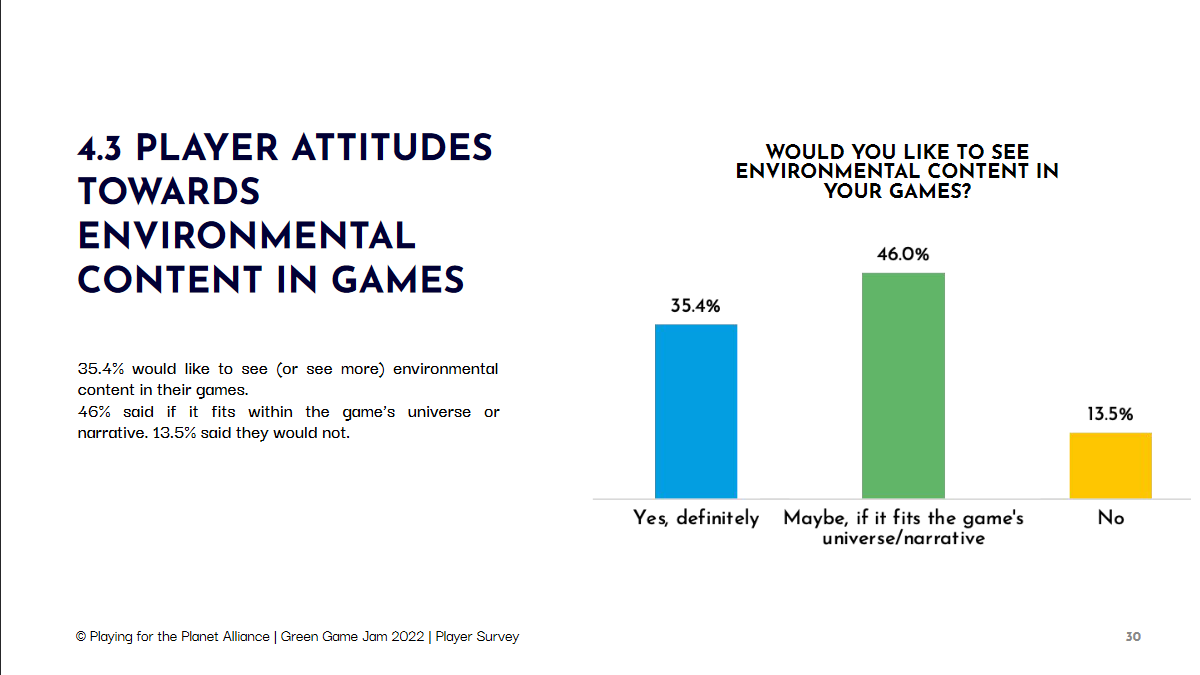 联合国调查显示：三分之一玩家偏爱环保主题游戏