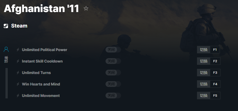 《阿富汗11》v2023.1.31五项修改器[MrAntiFun]