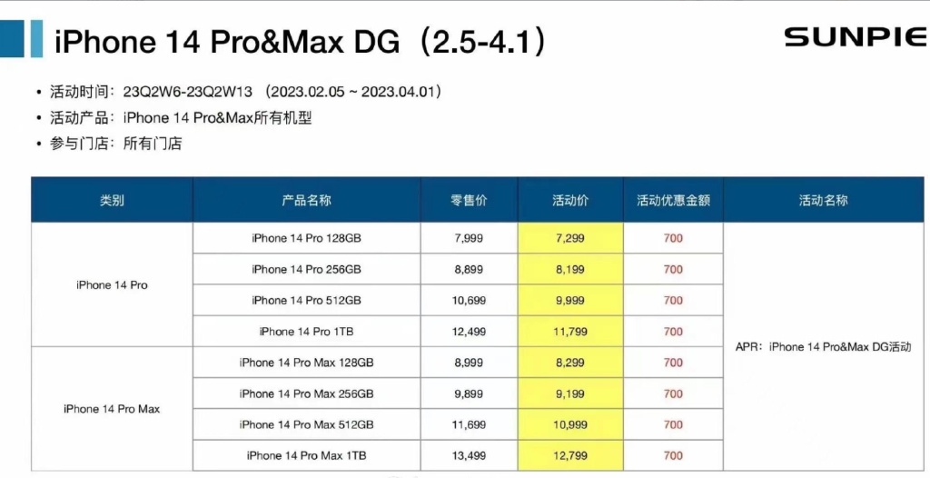iPhone 14 Pro将全系降价700元：几乎覆盖所有授权店