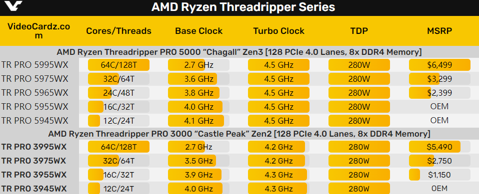 56核心大战AMD 64核心！Intel全新发烧U已经敲定