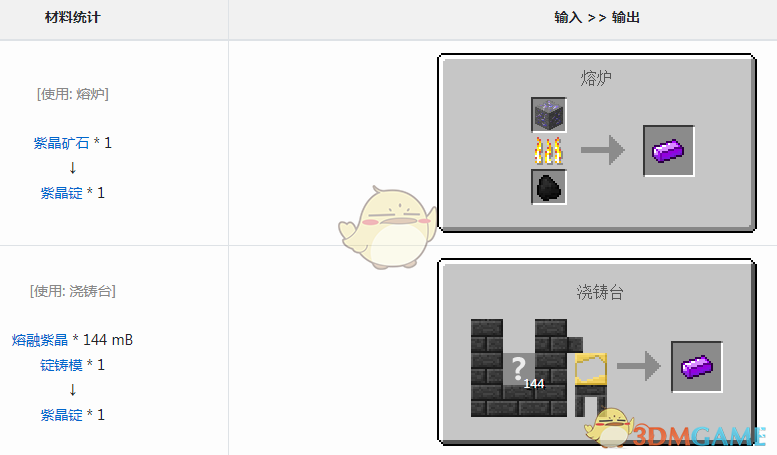 ҵ硷2Ͼô