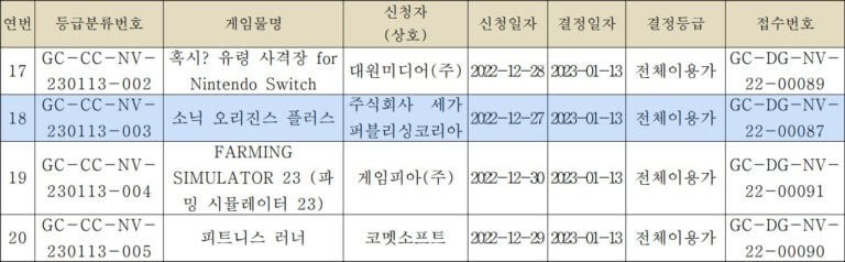 《索尼克：起源Plus》已在韩国获得分级 二次世界 第3张
