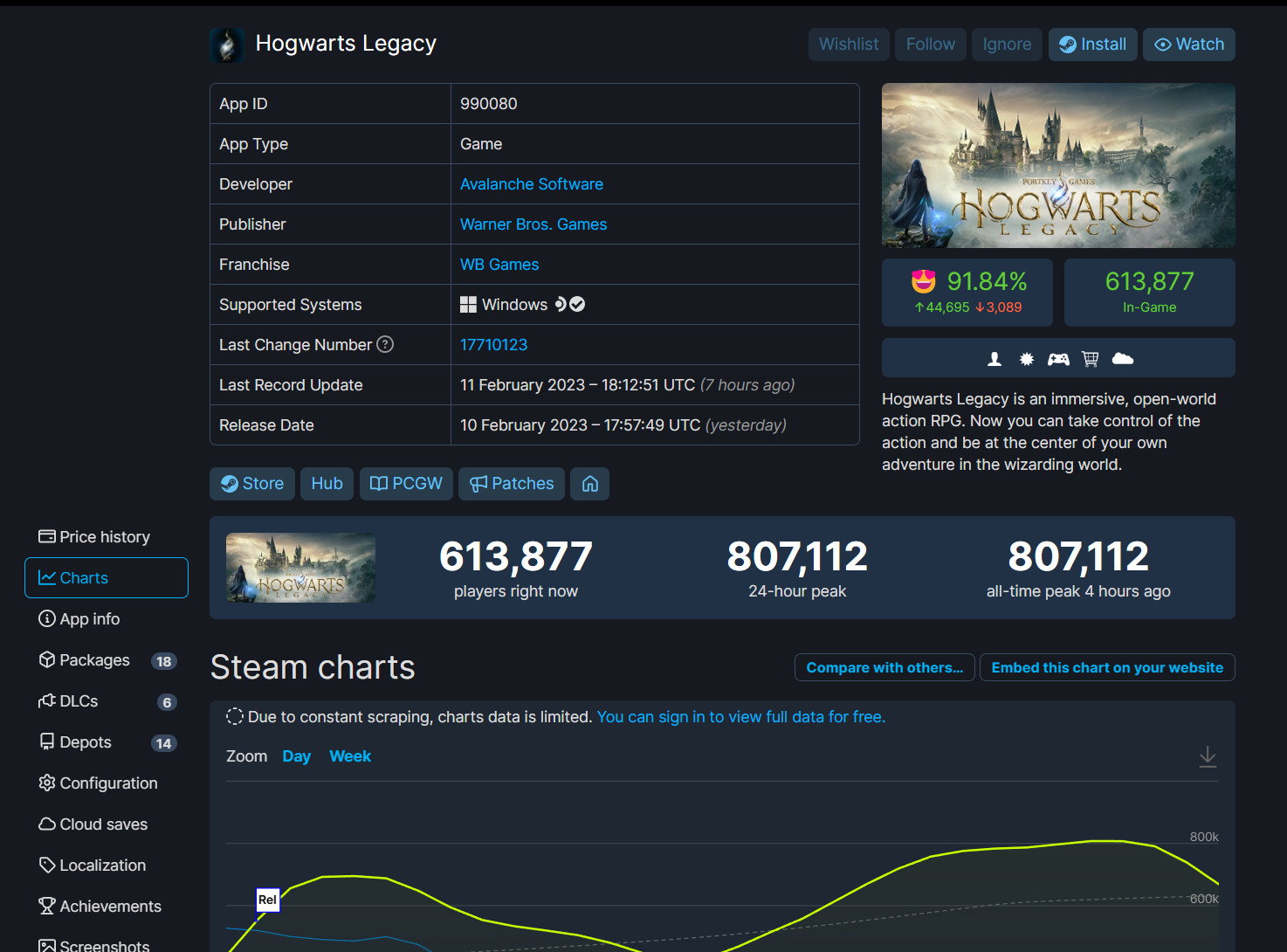 《霍格沃茨之遗》Steam正在线超80万 MTC玩家评分9.2分